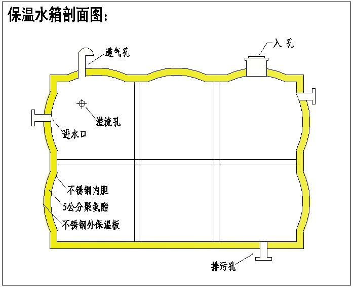 保温水箱结构图剖面图片