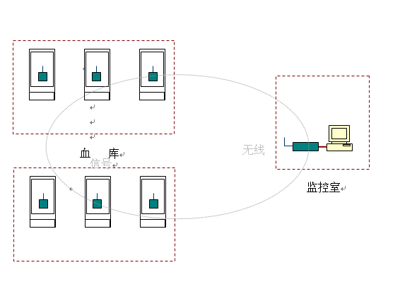 医院血库冰箱温度无线实时集中监测解决方案