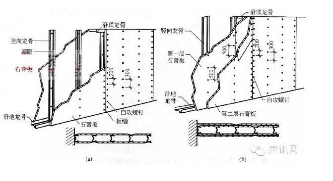 墙体厚度,石膏板的层数,板墙中填充吸声材料以及龙骨构造等因素有关