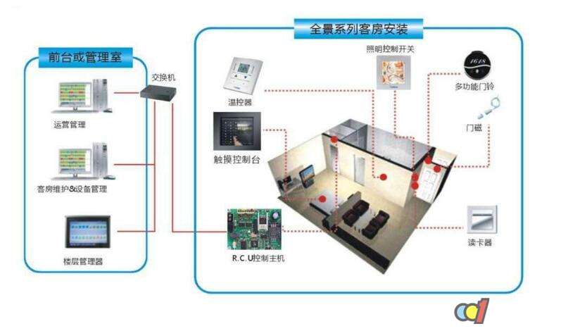 什麼是智能燈光控制智能燈光控制有什麼功能