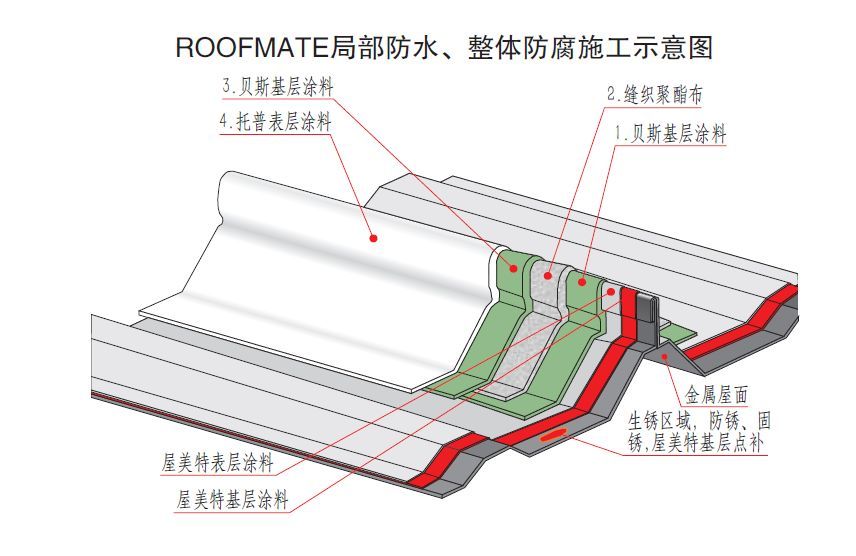 屋面防水金属压条图集图片
