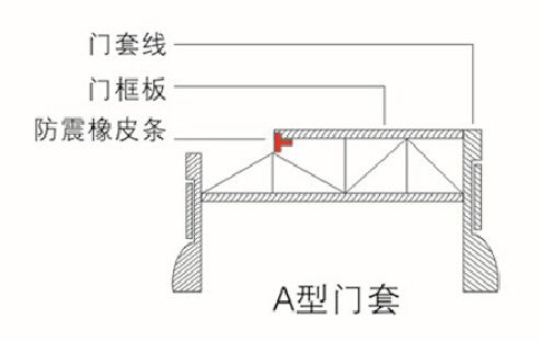 門套,線條 a型門套