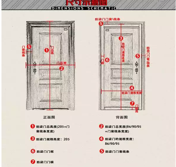 门的尺寸一文打尽