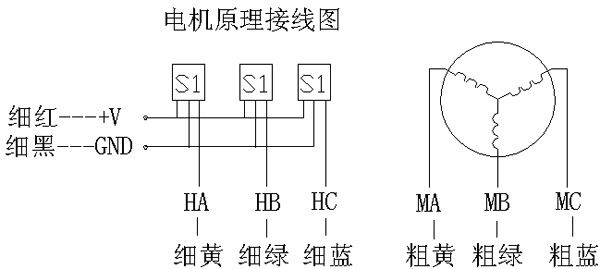 济南三腾供应24v 直流无刷电机